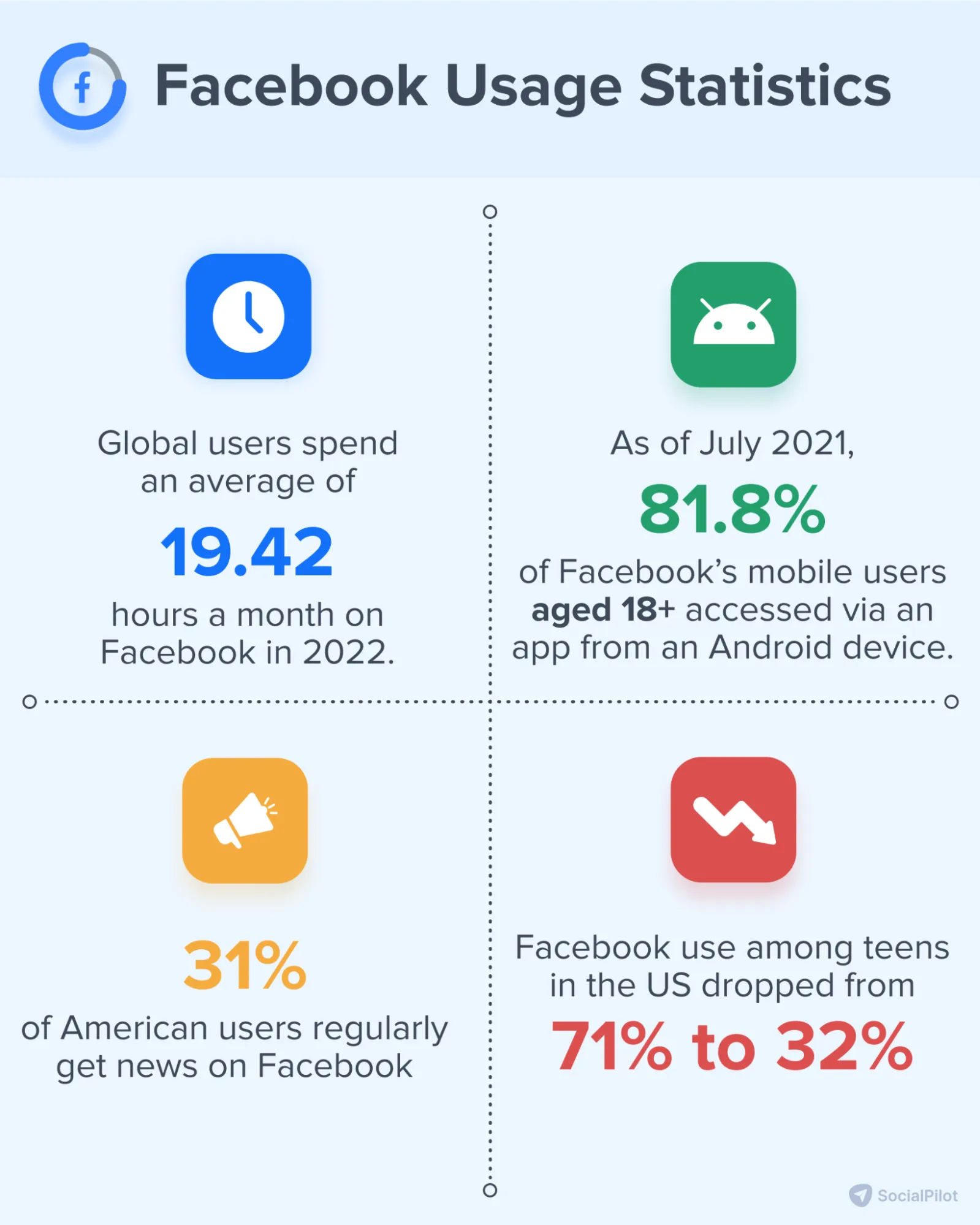 Facebook Usage Statistics