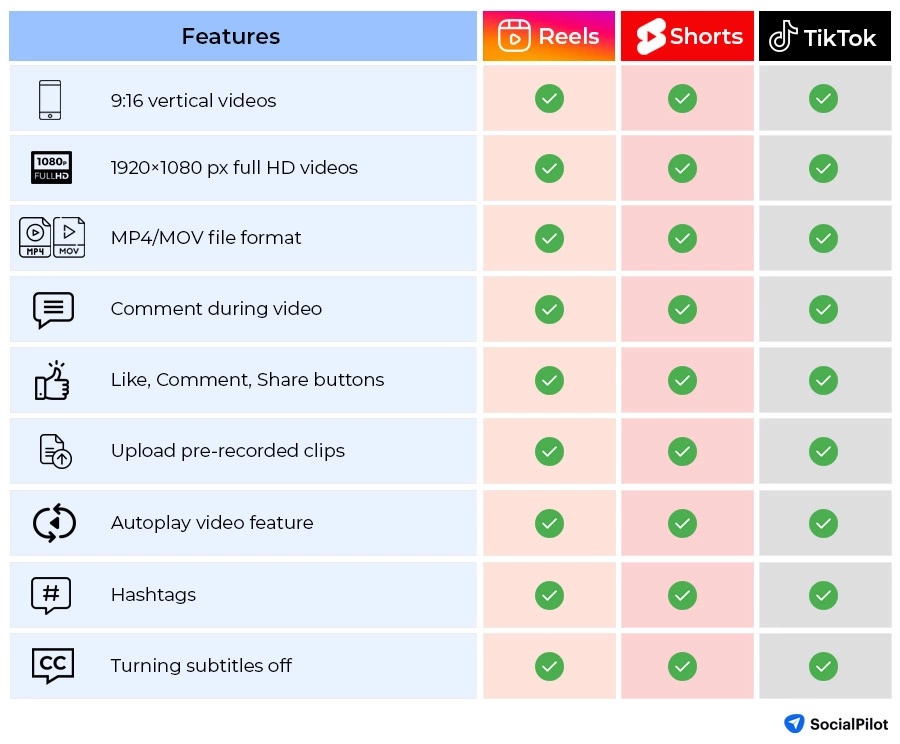 Features of Instagram Reels