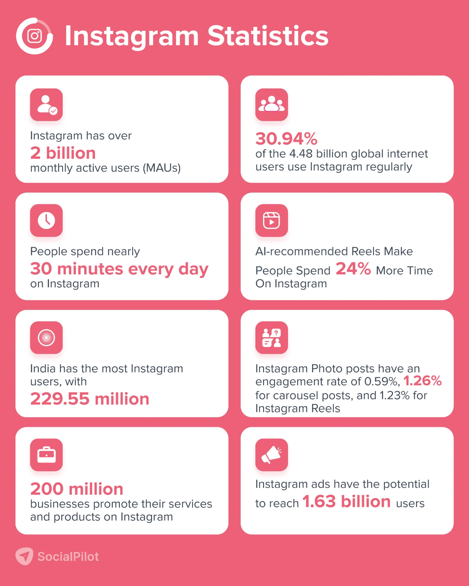 Instagram Statistics