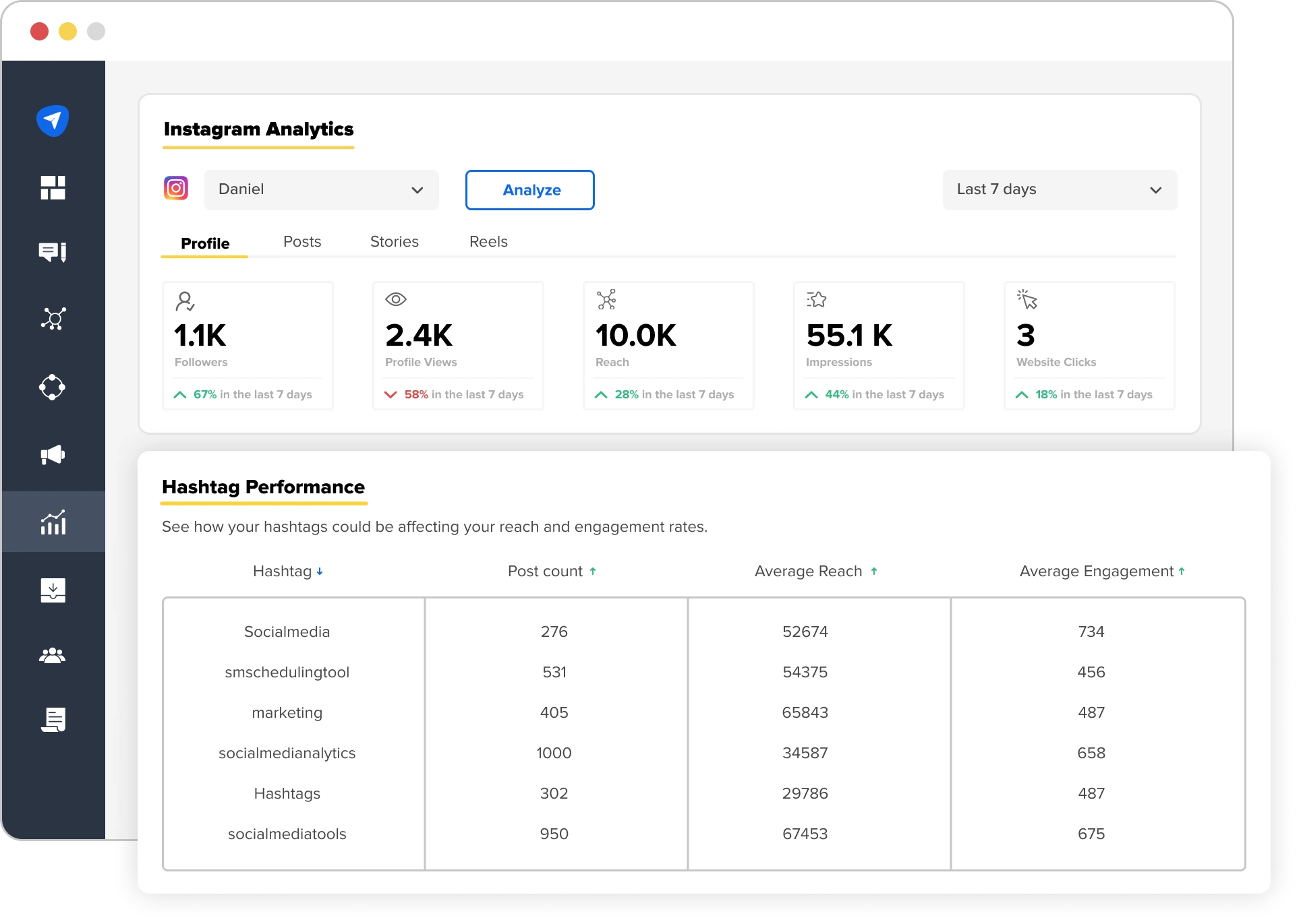 monitoring Hashtag Performance