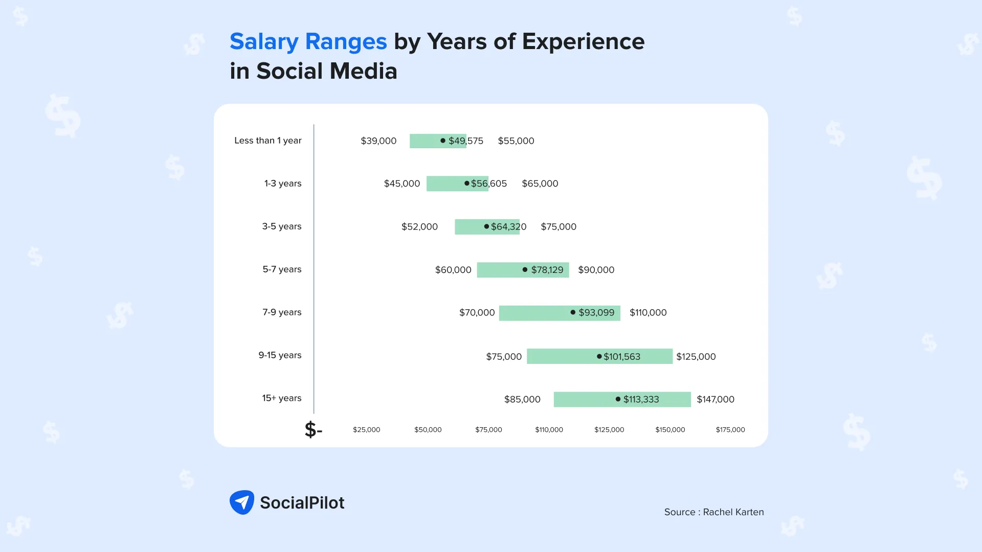 salary chart