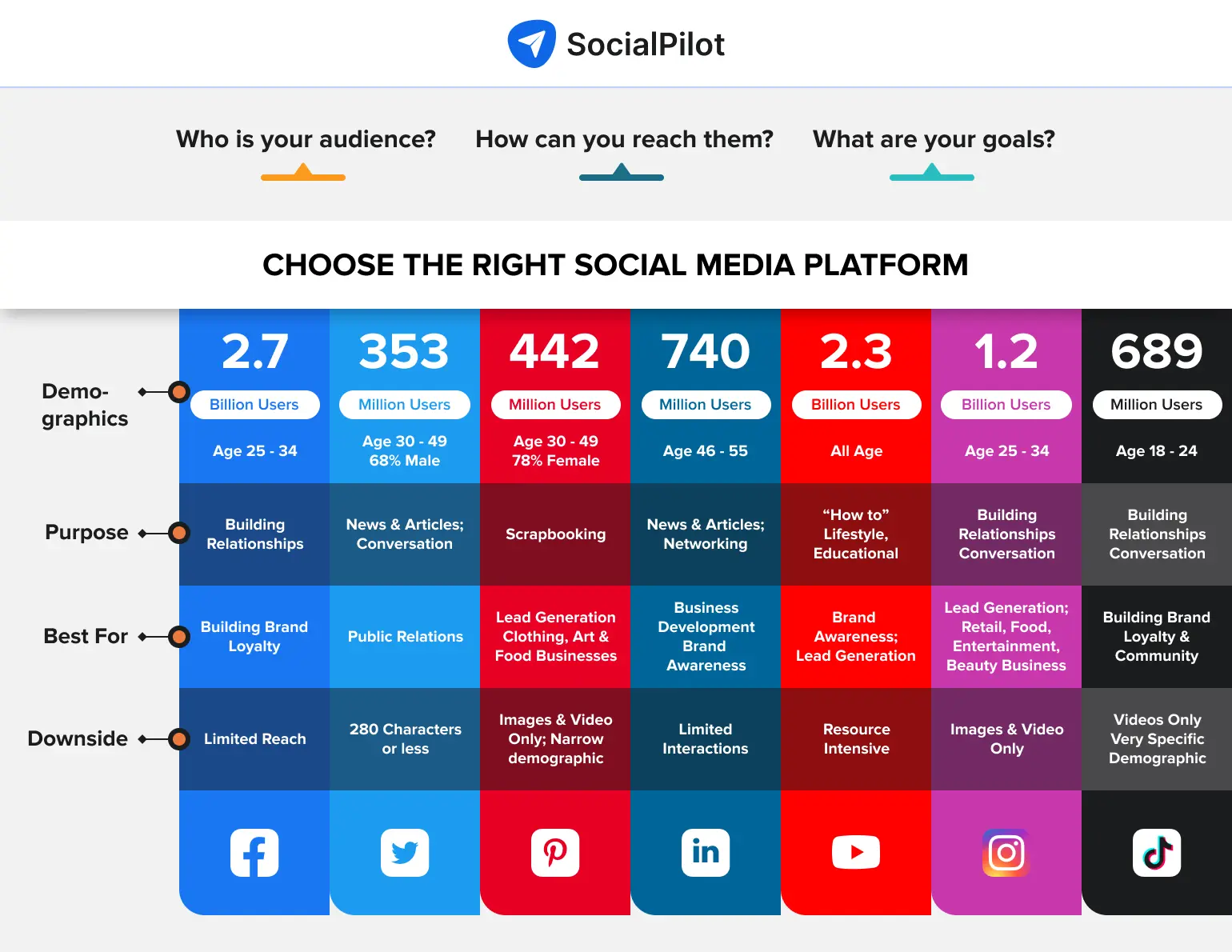 social media platform