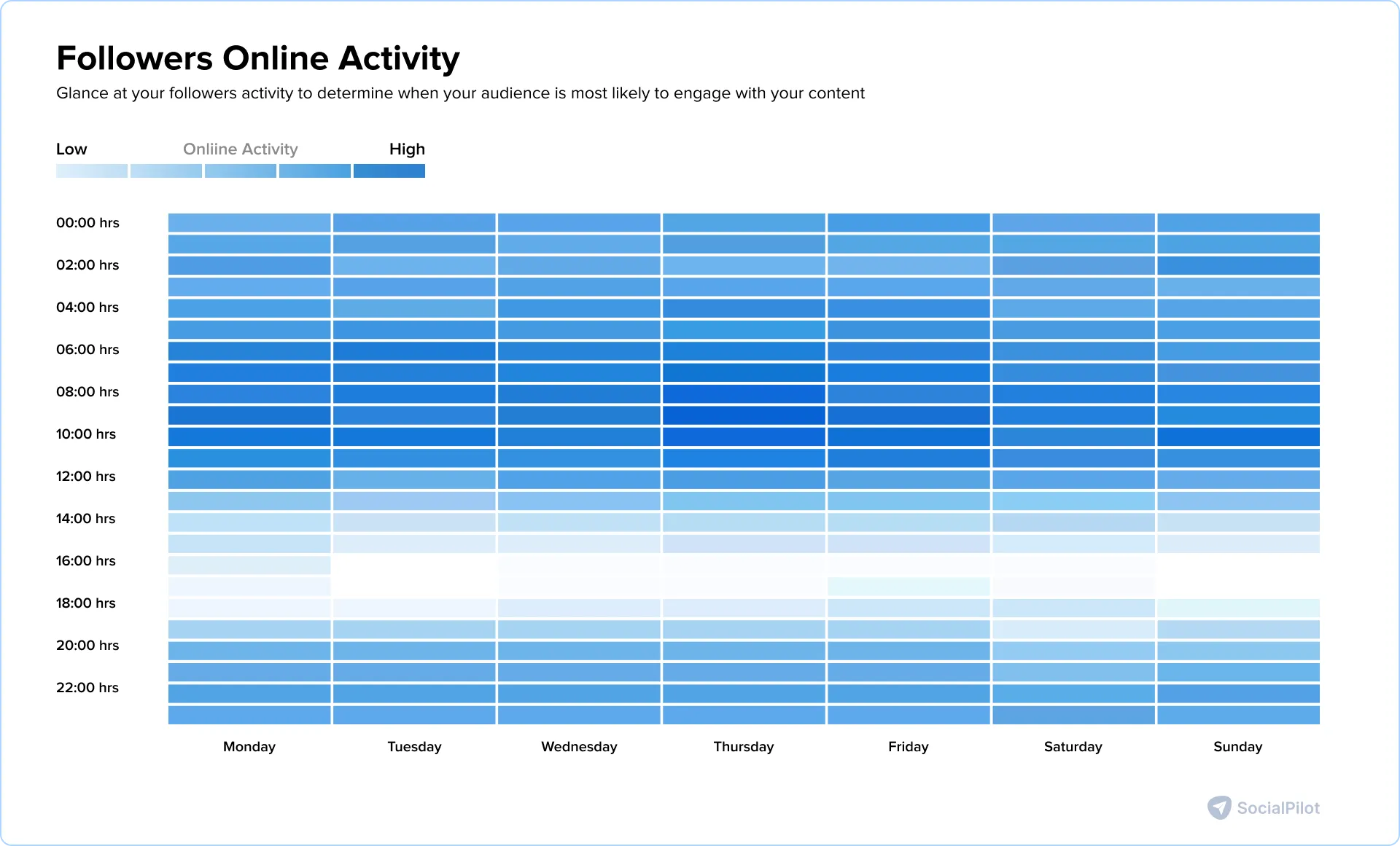 SocialPilot Instagram analytics heat map