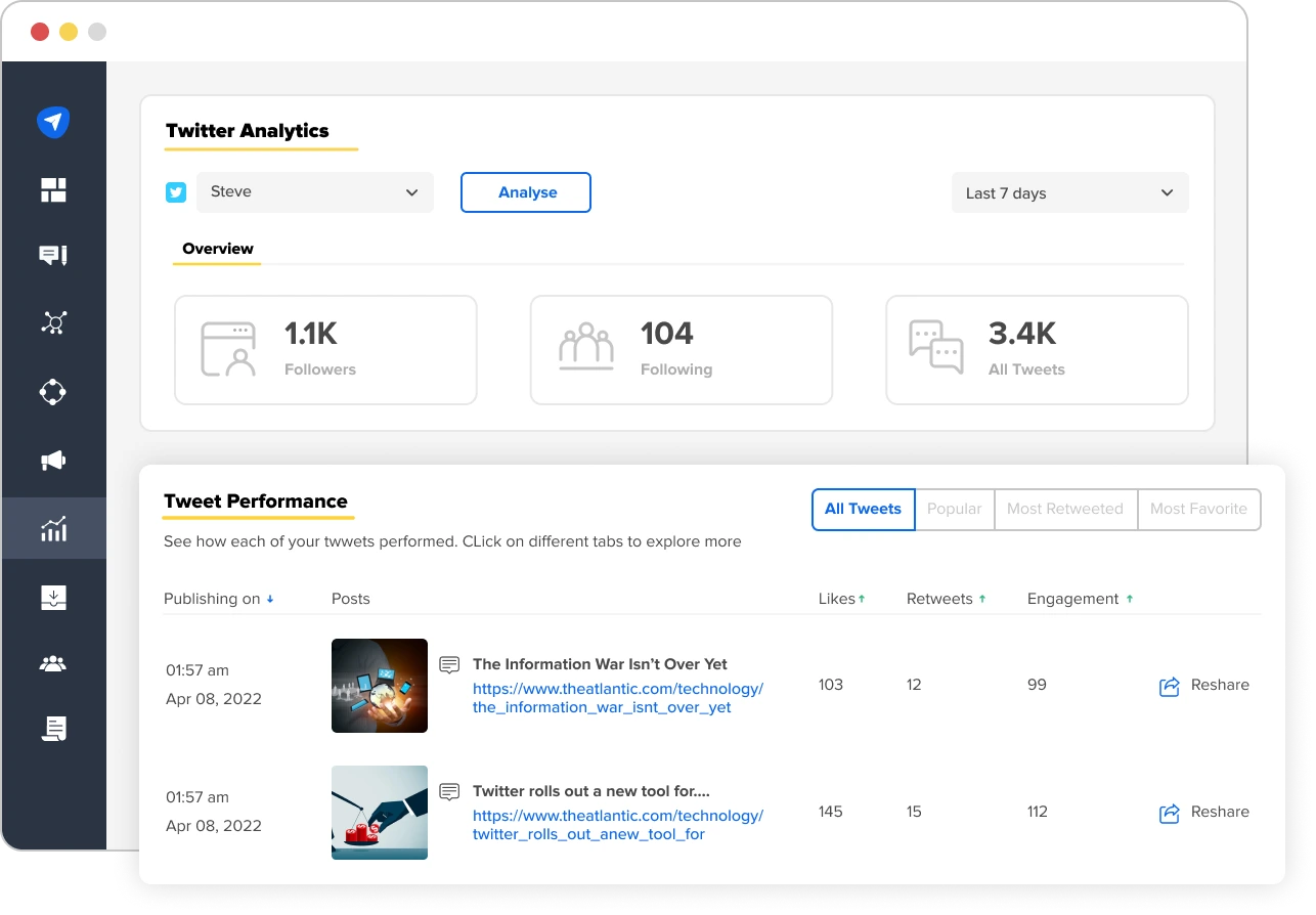 Tweet Activity Analysis