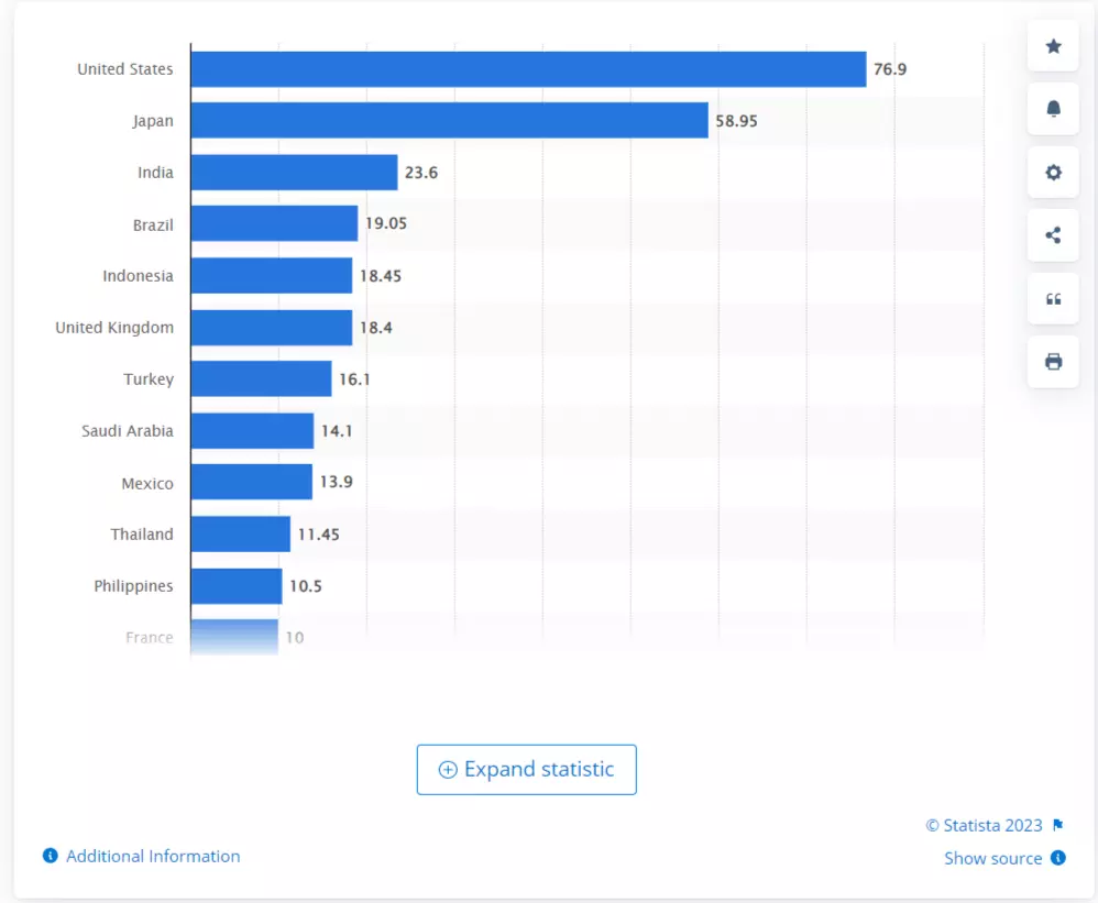 Twitter Demographics Statistics