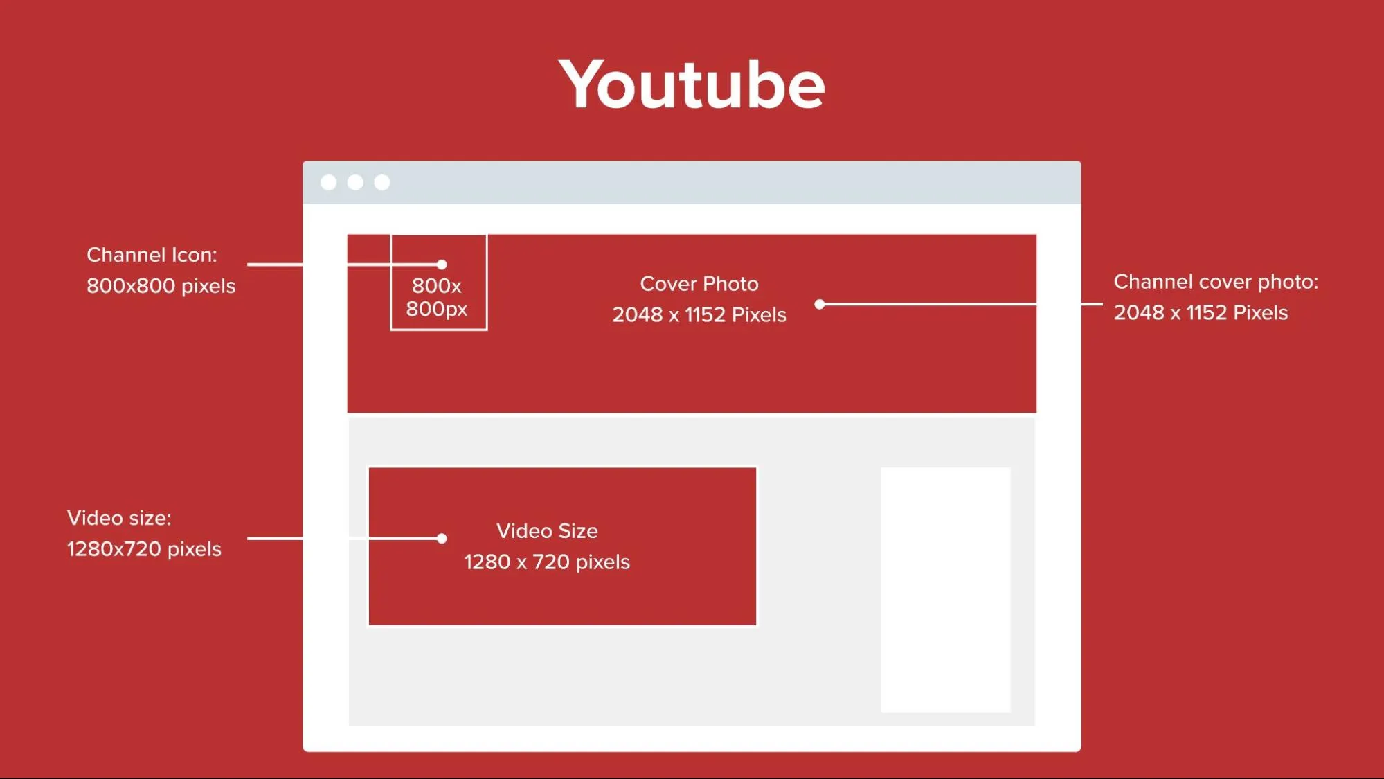 YouTube Image Sizes