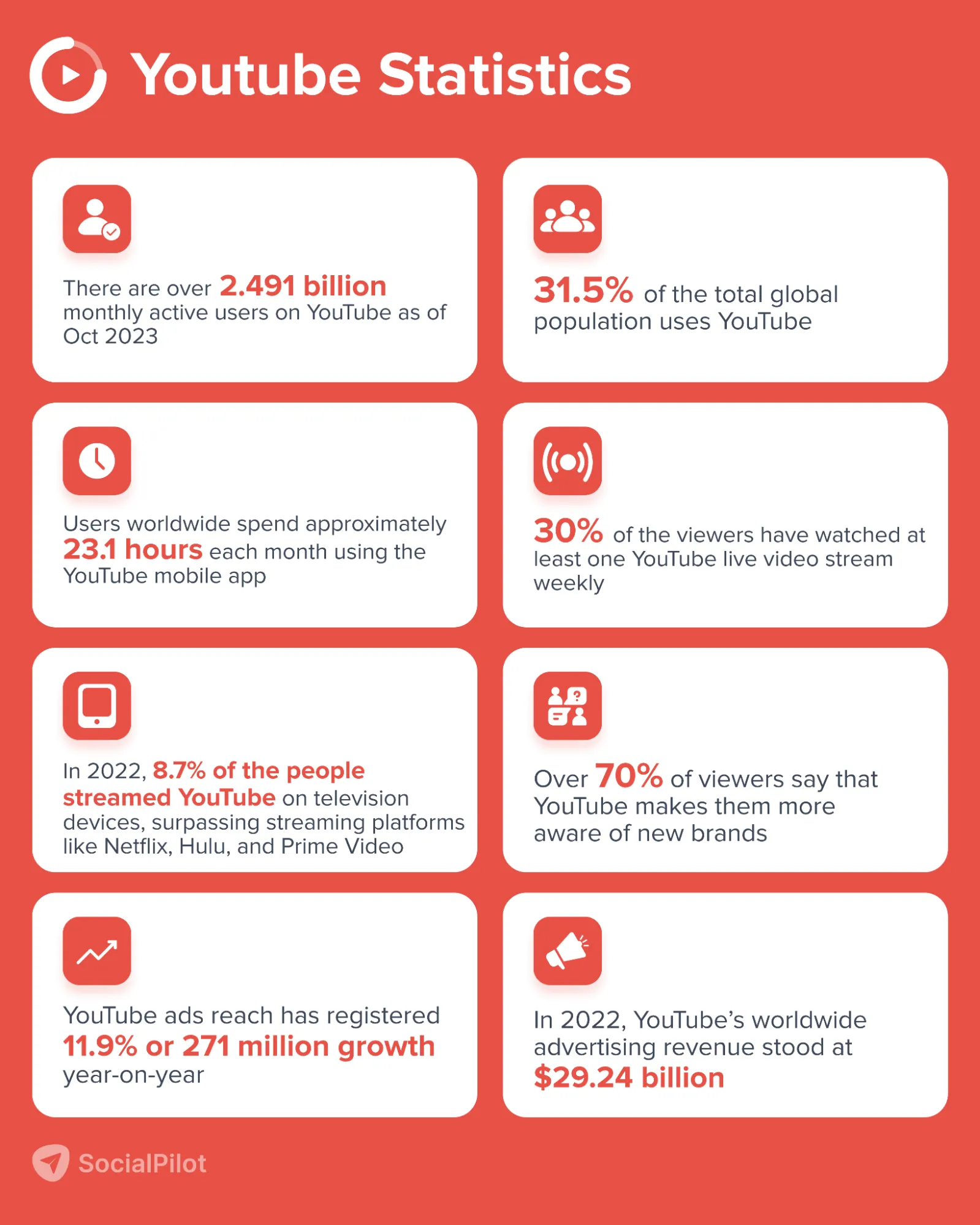 YouTube Statistics